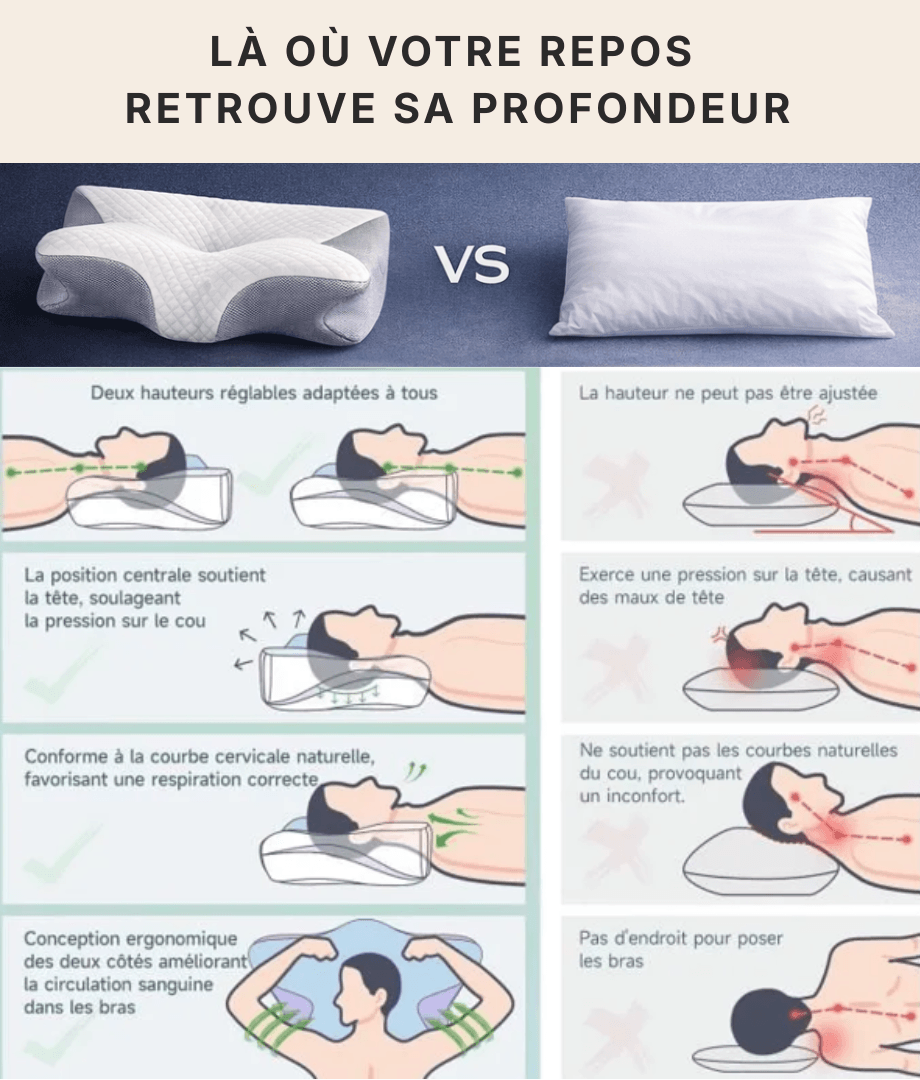 Oreiller Ergonomique Relief1™