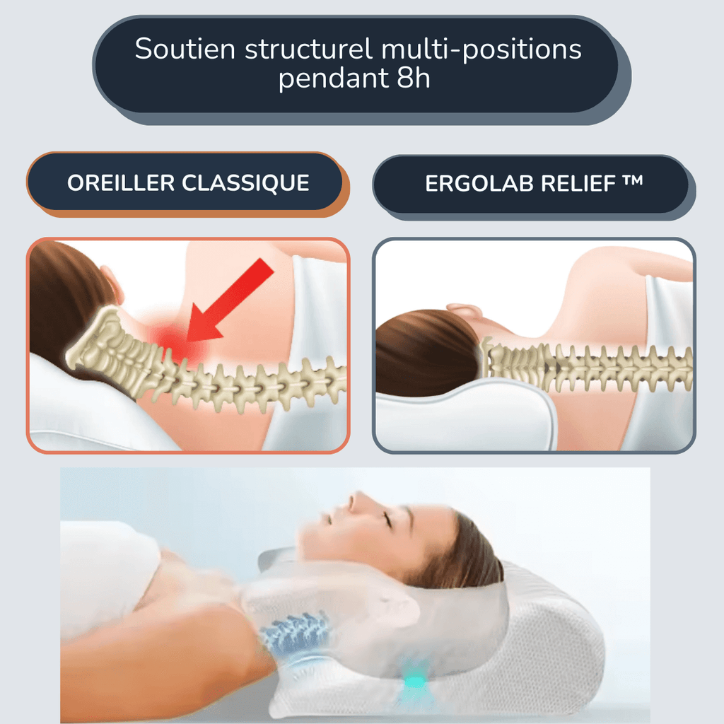 Oreiller Ergonomique Relief1™